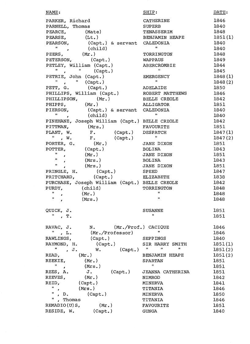 [Passengers to Port Phillip from Commonwealth & Foreign Ports 1838-51]